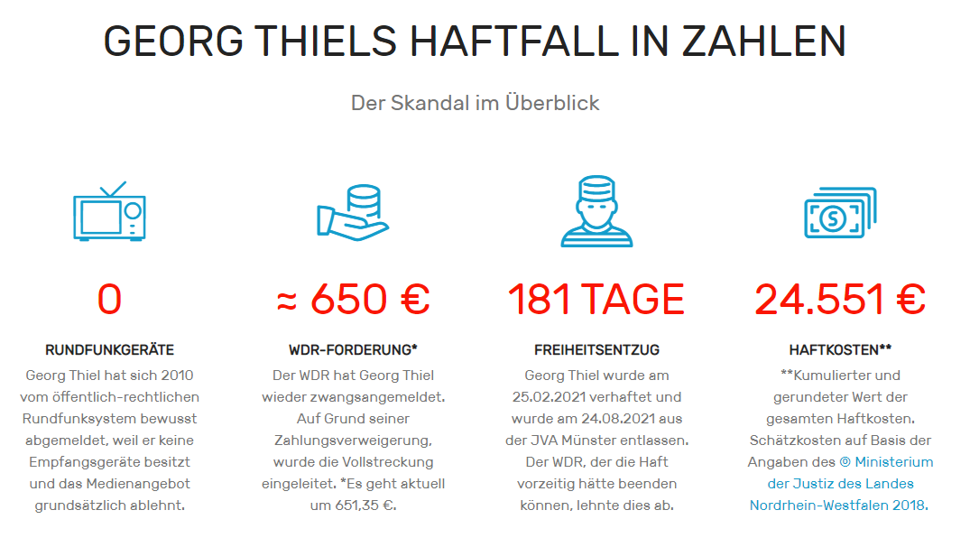 Haftkosten bei GEZ-Beugehaft