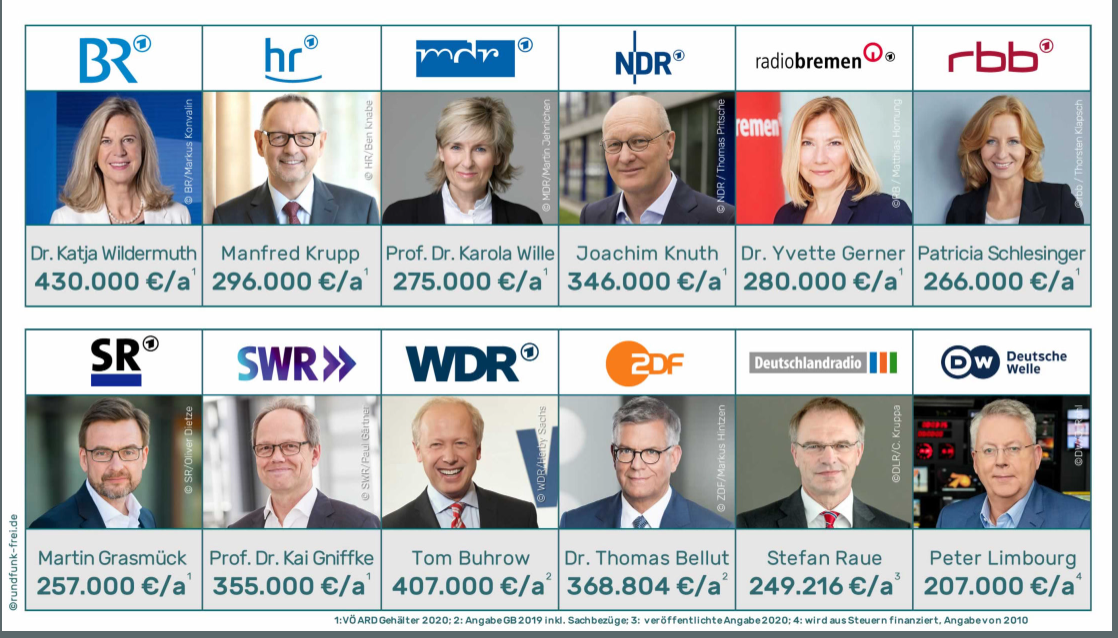 ÖRR-Intendanten-Gehälter